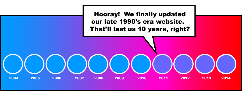 Ministry Time Bubbles