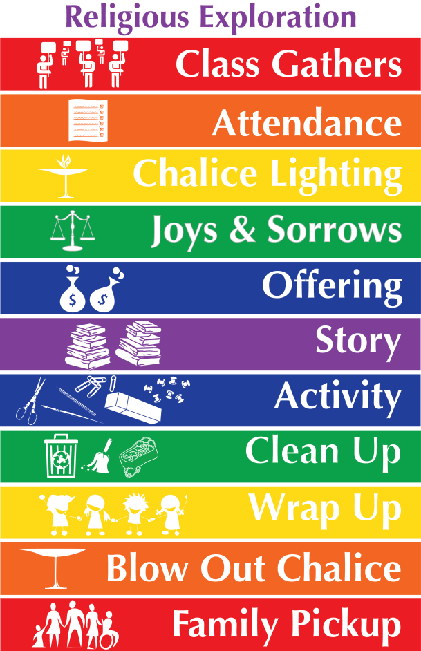 UU RE classroom schedule poster UU RE classroom schedule poster